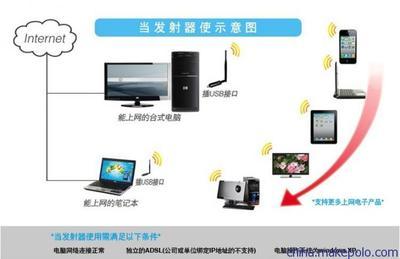 GAP-LINK3070大功率無(wú)線上網(wǎng)卡 高效連接，暢享無(wú)線網(wǎng)絡(luò)