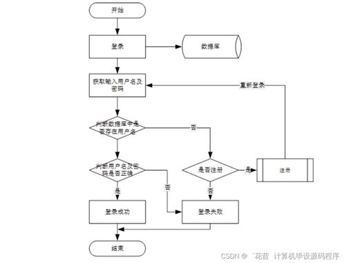 置地房屋租賃信息系統(tǒng)的設計與實現(xiàn)