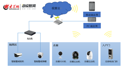 科技賦能疫情防控 城陽(yáng)區(qū)上線居家隔離智能管控服務(wù)系統(tǒng)